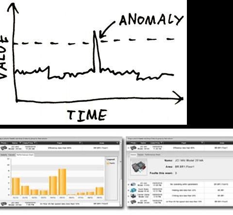 ANOMALY DETECTION EN INSTALLATION PERFORMANCE IS NODIG Fout detectie en