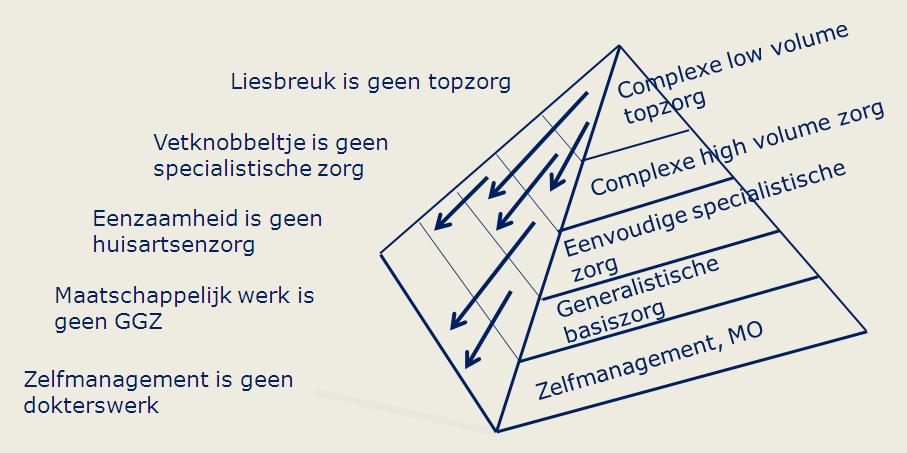 De eerstelijn heeft de wind mee