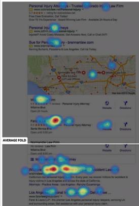 resultaten ADWORDS