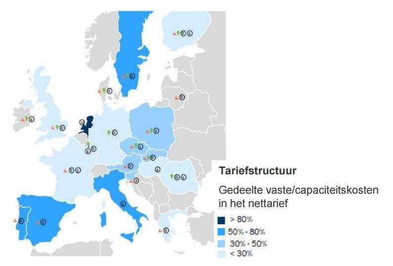 Europese