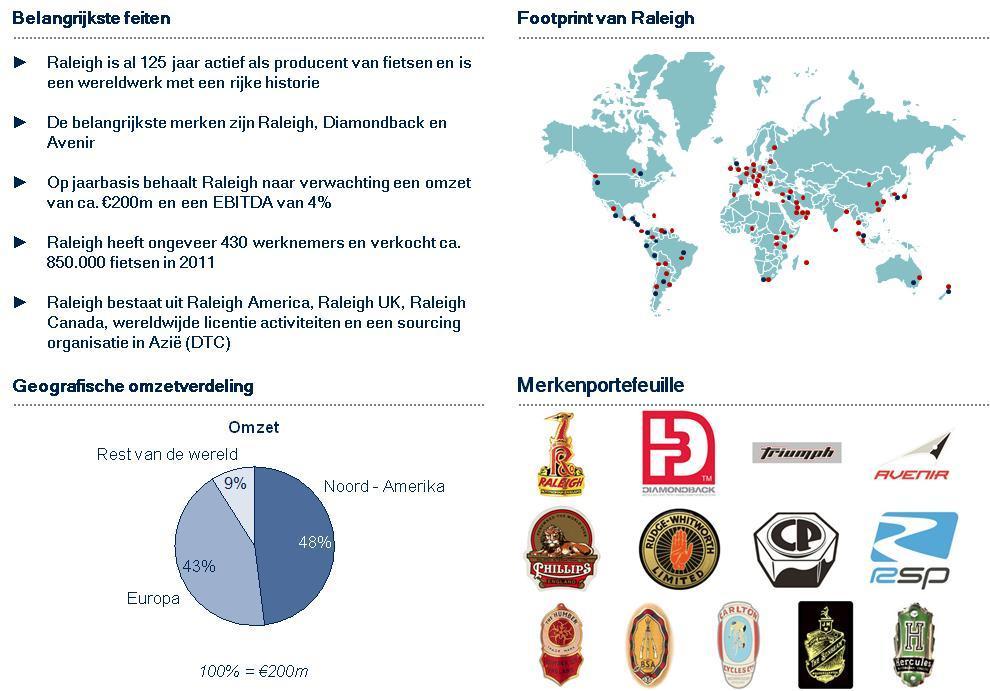 Raleigh is al 125 jaar