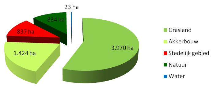 Natuurgebied Er is 834 ha natuur in het stroomgebied van het Oude Diep.