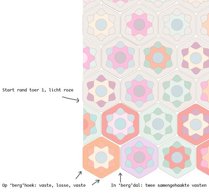 WERKBESCHRIJVING - Babydeken 4 In de eerste rij haak je alle hexagons aan 1 zijde aan elkaar.