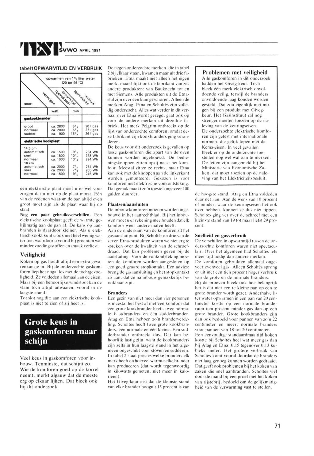 SVWO APRIL 1981 tabel!opwarmtijd EN VERBRUIK gaskookbrander opwarmen van IVj liter water watt (20 tot 95 C) min groot ca. 2800 5 3 < 30 1 gas normaal ca 2000 6 3 27 1 gas sudder ca.