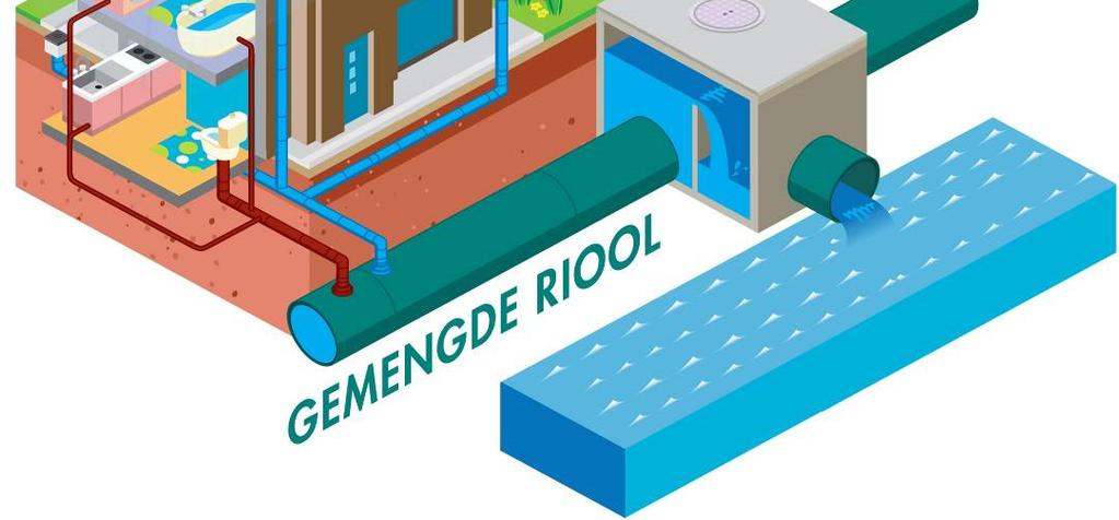 richting RWZI (Rioolwaterzuiveringsinstallatie) Bij hevige regenval