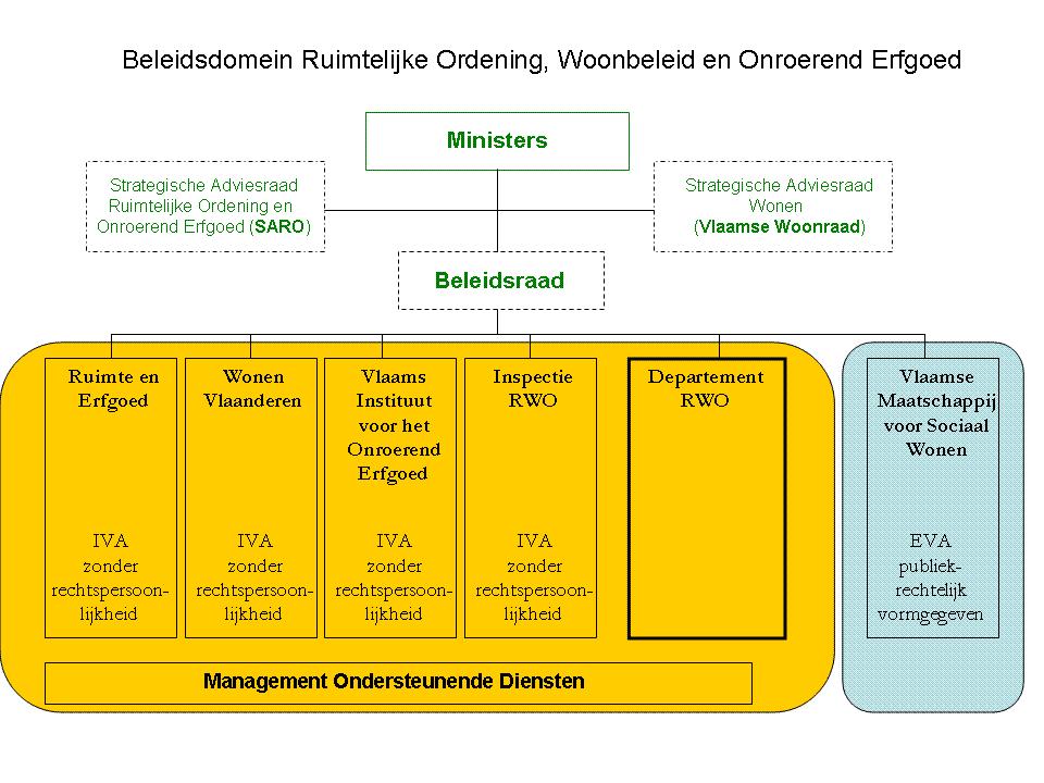 EEN DOORZICHTIGE ORGANISATIE IVA Inspectie RWO ADMINISTRATEUR-GENERAAL Communicatie Klachtenbeheer Afdeling Inspectie Afdeling Toezicht - bouwinspectie - inspectie onroerend erfgoed - wooninspectie