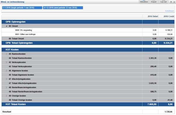 Financieel verslag. ActHope maakt gebruik van de Ideal betaalmethode van Quantani (stichting derdegeldenrekening). Hierdoor zijn de transactiekosten lager.