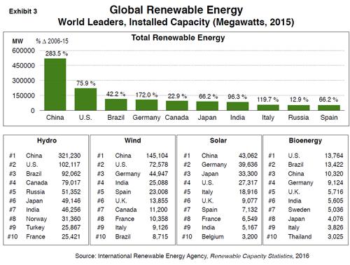 energy and lead the