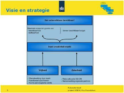 Rijkswaterstaat GPO Contract: