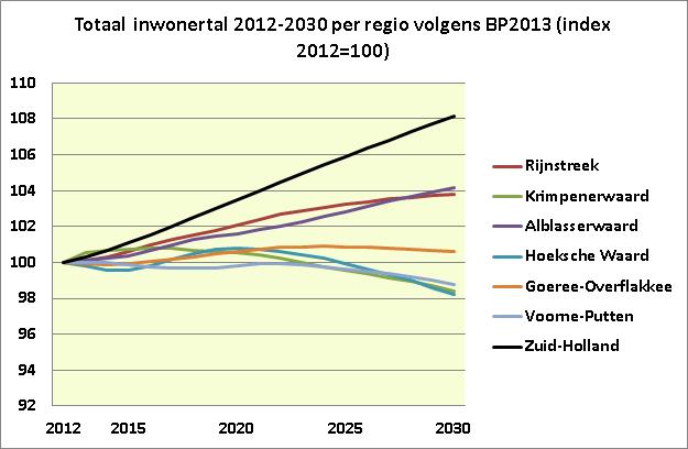 Veel subsidie naar zwakke lijnen, met een lage