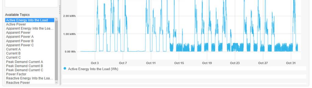 2 Energie monitoring systeem Plaatwerkerij Begin 2016 is een nieuwe laagspanningsverdeler gebouwd, ten behoeve van de energievoorziening in de plaatwerkerij.