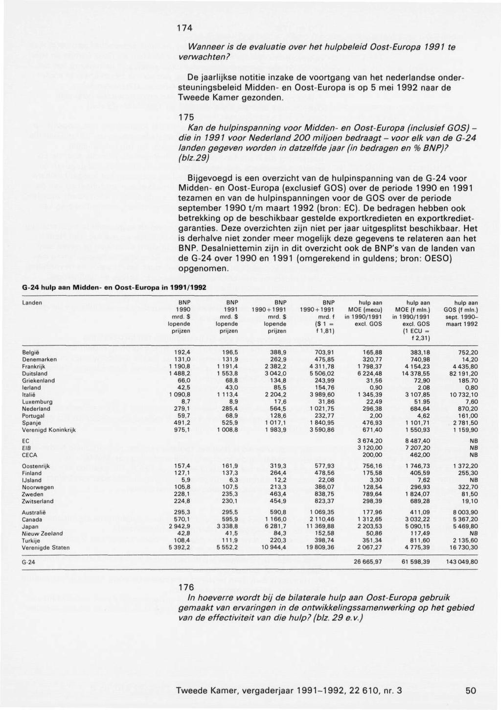 174 G-24 hulp aan Midden en Oost-Europa in 1991/1992 Wanneer is de evaluatie over het hulpbeleid Oost-Europa 1991 te verwachten?