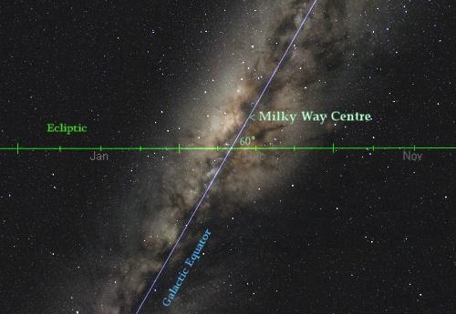 Moderne doemscenario's Dit moet leiden tot een kosmische