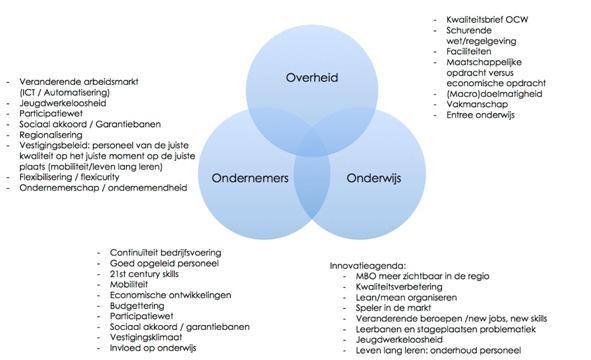 thema s waarop wij willen samenwerken met de provincie Gelderland om doelstellingen te bereiken die voor beide partijen van belang zijn. 2.