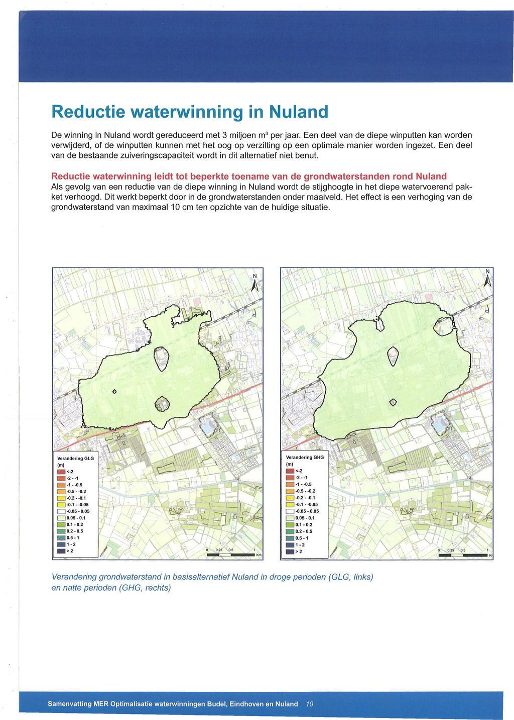 Reductie waterwinning in Nuland De winning in Nuland wordt gereduceerd met 3 miljoen m 3 per jaar.