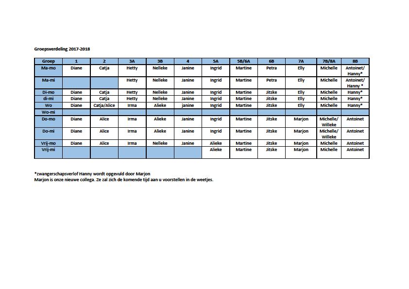 Vakantierooster en studiedagen schooljaar 2017/2018 Herfstvakantie 16 oktober 2017 t/m 20 oktober 2017 Kerstvakantie 22 december 2017 (vanaf 12.