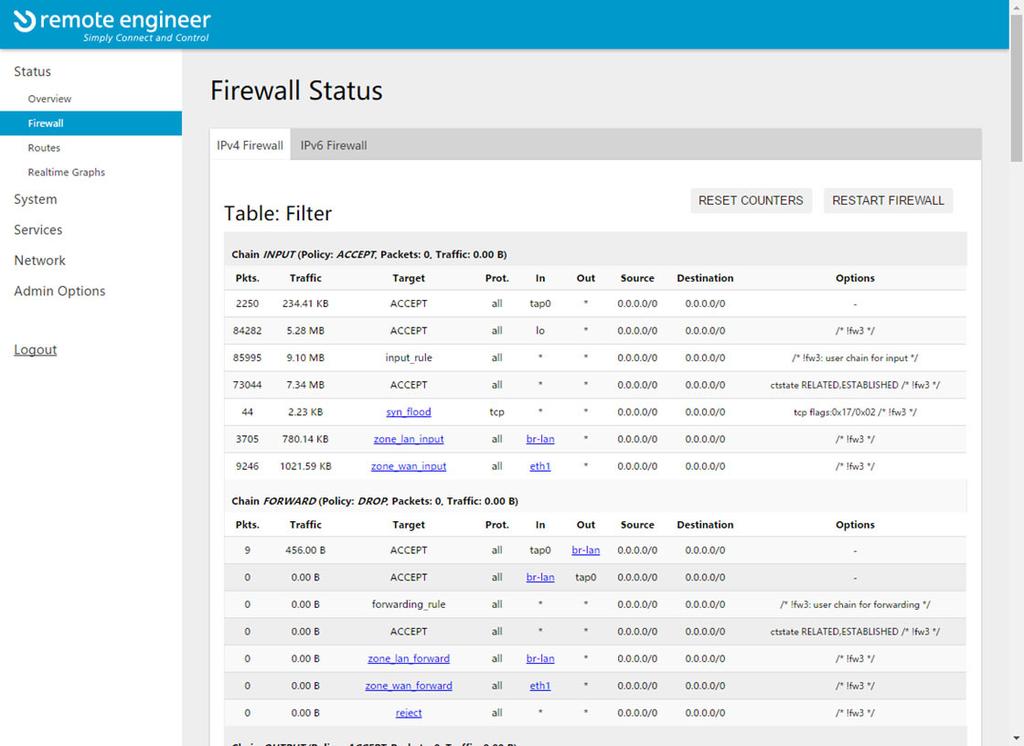 Status Firewall In dit scherm ziet u een overzicht van de firewall regels die actief zijn plus