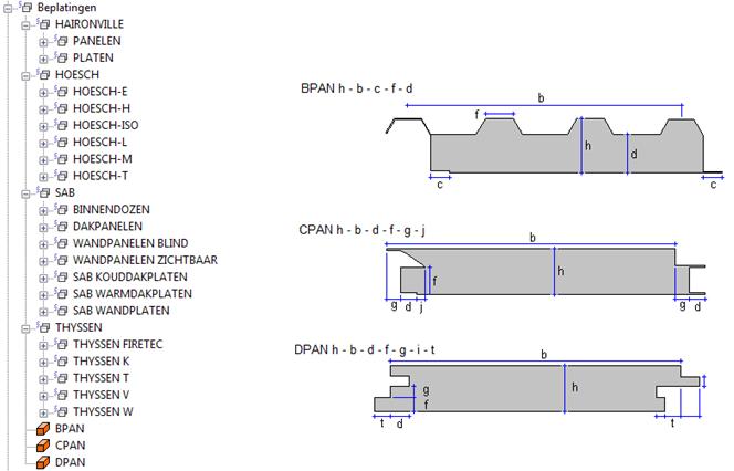 Tekla Structures Dak en Wand Om het modelleren van dak- en wandbeplating in Tekla Structures te vergemakkelijken zijn er standaard al diverse profielen en systeem- en gebruikers componenten