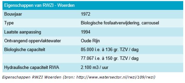 Aangezien er sprake is van een gemengd gebied kunnen de richtafstanden op basis van de VNG-publicatie 'Bedrijven en milieuzonering 2009' met één stap worden verminderd.