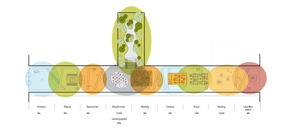 Daardoor is het atrium hoger gelegen dan het maaiveld.