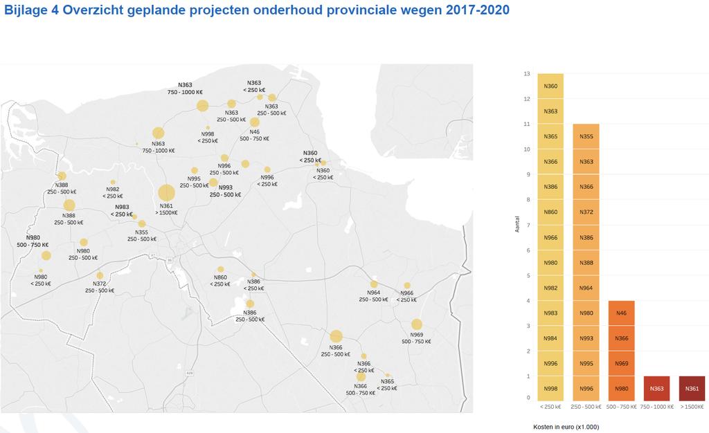 Bijlage 4 Overzicht geplande projecten provinciale wegen 2017-2020