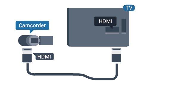 de inhoud. Druk op SOURCES en selecteer USB als de lijst met de inhoud niet automatisch wordt weergegeven.