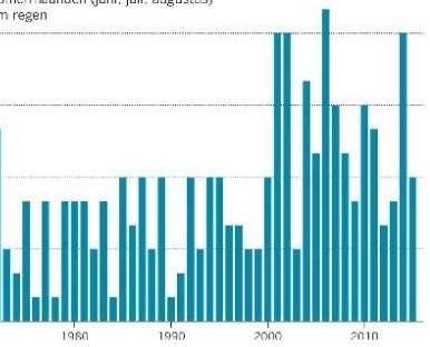 Noodzaak Lumbricus Problematiek van de hoge zandgronden: verdroging versus wateroverlast droogvallen en afvoerpieken eutrofiering / vermesting afname bodemgezondheid