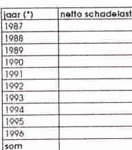 BOEKJAAR 1996 BLJLAGE B VOORZENNG VOOR EGALSATE EN CATASROFEN tortaitatre methode A//e bedragen in dubenden ranken 1 /. VERPUCHTE VERMELDNGEN 1. Premles 1.1. Ullgegeven premier brute van hetvenokering 1.