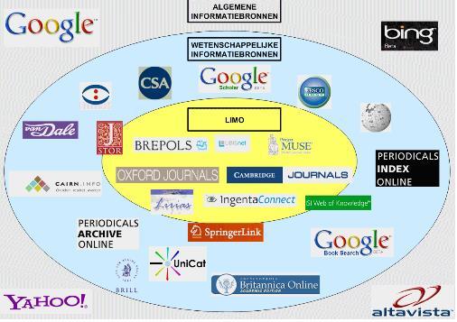 Vind ik alles in LIMO? Via LIMO vind je een paar honderd miljoen boeken, tijdschriftartikels e.a. publicaties.