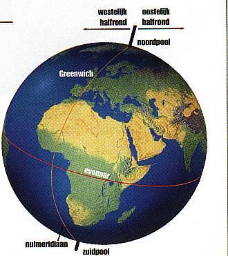 3. Plaatsbepaling op de aardbol. We kunnen de aardbol op twee manieren verdelen. a) We trekken een denkbeeldige lijn van het noorden naar het zuiden.