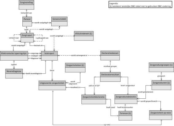 Bijlage 1: RSAD-model Hieronder wordt het conceptuele RSAD-datamodel weergegeven.