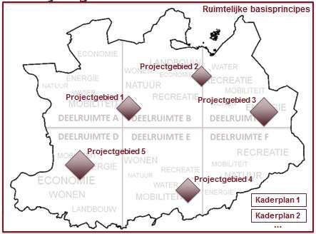 - De kenmerken van het projectgebied zullen bepalen op welke thema s de nadruk zal gelegd worden.