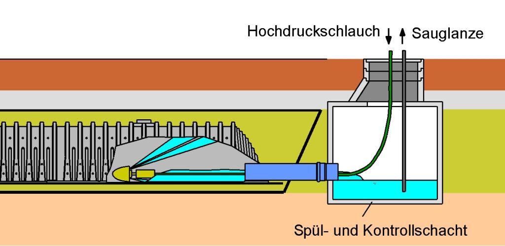 3.3 Richtlijnen voor inspectie en reinigingsinrichtingen Door de volledig open halve schaalgeometrie van de tunnelelementen kunnen volledig worden geinspecteerd en, indien noodzakelijk, ook gereinigd