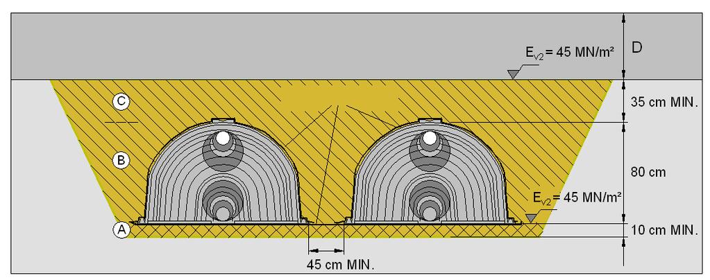 4.2.1 Aanvullen met niet bindend materiaal Moet het aanvullen met niet gebonden en verdichtbaar aanvulmateriaal gebeuren, dan moeten de tunnelelementen met een geotextiel GRK 5 omhuld worden.