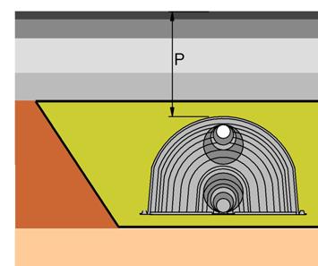 4.3 Afdekking en draagvermogen van het tunnelsysteem Het draagvermogen van het ingebouwde tunnelsysteem is, naast het draagvermogen van het opstandvlak, afhankelijk van de zijdelingse klemming en de