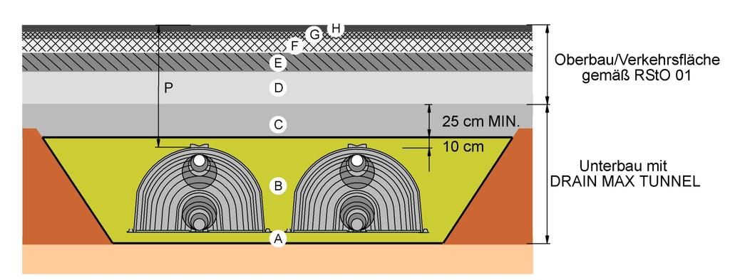 Afb.17: Vaststelling van de inbouwdiepte 4.4 Opbouwoverzicht bij verharde verkeersweg overeenkomstig RStO 01 De DRAINMAX tunnel is voor de inbouw onder parkeerzones incl. zwaar verkeer toelaatbaar.