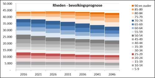 Vier opvallende trends Er zijn vier opvallende trends waar te nemen: 1.