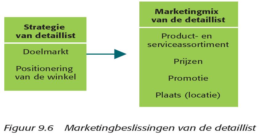 Kanaalontwerpbeslissingen compromis vinden tussen ideaal & haalbaar: 1. Klantbehoeften analyseren 2. Doelstellingen van het kanaal formuleren 3.