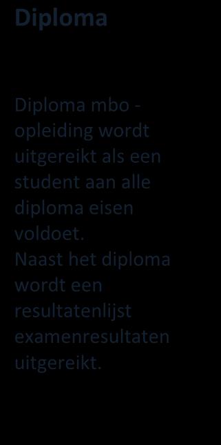 5.2 Diploma, certificaat, instellingsverklaring Als je als student de opleiding verlaat, kan je mogelijk in aanmerking komen voor één van onderstaande documenten.