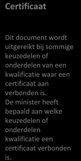 Diploma Diploma mbo - opleiding wordt uitgereikt als een student aan alle diploma eisen voldoet. Naast het diploma wordt een resultatenlijst examenresultaten uitgereikt.