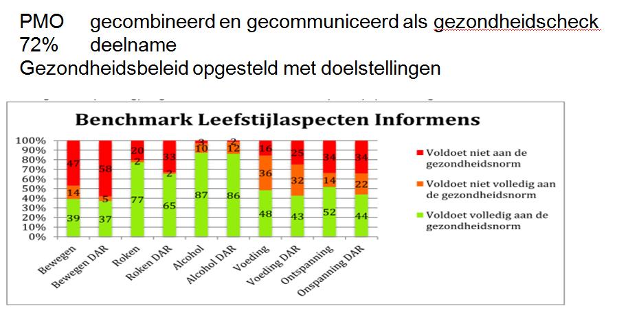 Stap 3.