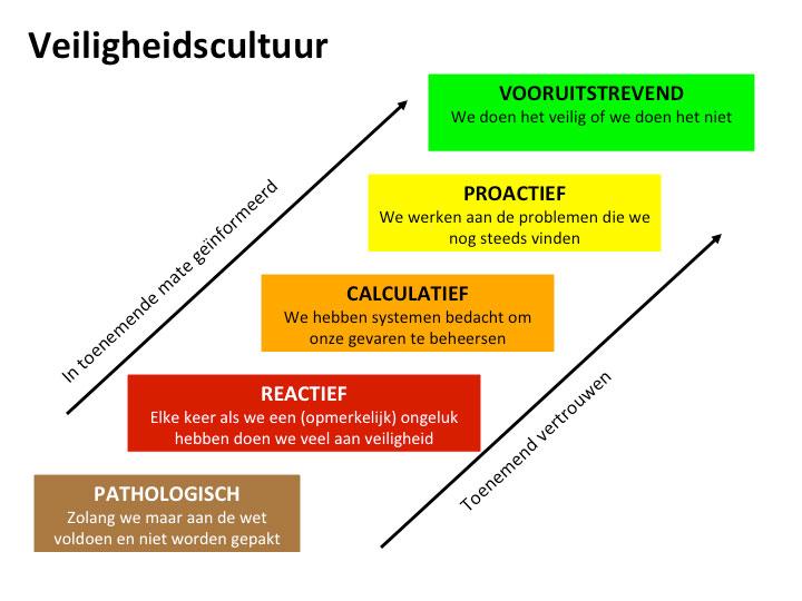 3. Eigen ideeën voor verbetering: Jullie hebben naast de genoemde maatregelen wellicht zelf ook nog ideeën waarmee de verkeersveiligheid richting 2020 op een hoger plan kan komen.