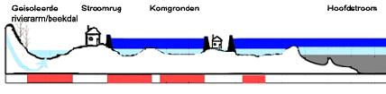 46 33 11(3) 2009 Periode 1200-1450 Schematische weergave historische ontwikkelingen leefgebied grote modderkruiper voor de periode 1200-1450.