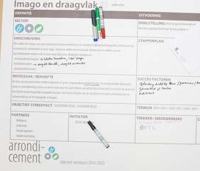 35 Maatschappelijk draagvlak voor de sector versterken doordat bedrijven zich openstellen en uitnodigen SUCCESFACTOREN Meten van effectieve