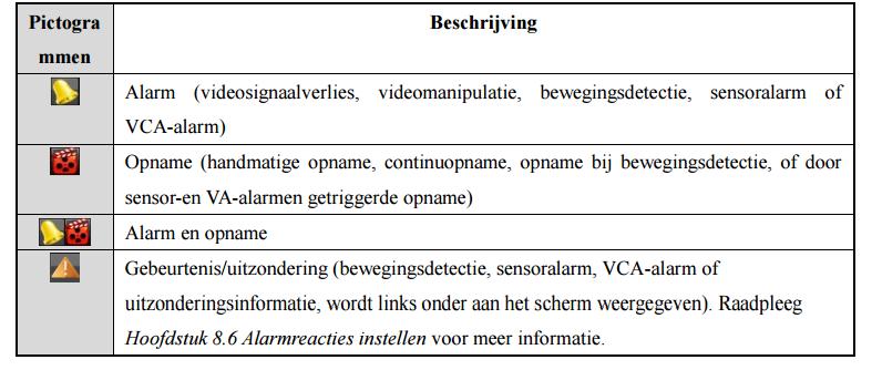 1 Schermbeschrijving