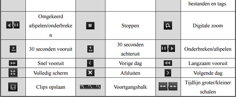 beelden af te spelen waar beweging is geweest in een geselecteerd