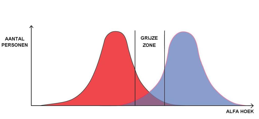 ONDERZOEKSGEDEELTE 2 is er dan sprake van een grijze zone (Cfr. figuur 10).