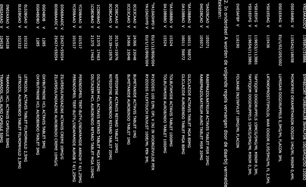 YRO3AKAIDCV 119587/725886 SYMBICORT TURBUHALER INHALPDR 100/6MCG/DO 120D0 1,00 DO 0,39413 OSO1BABG V 1192421/18658 MONOFREE DEXAMETHASON OOGDR 1MG/ML MINIM 0,4ML 4,00 STUK 0,39116 0SO1EXAG V