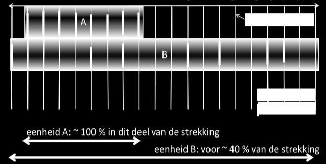 Vaststellen of SOS scenario s uit te sluiten zijn Onderscheiden lokale lagen, bijvoorbeeld