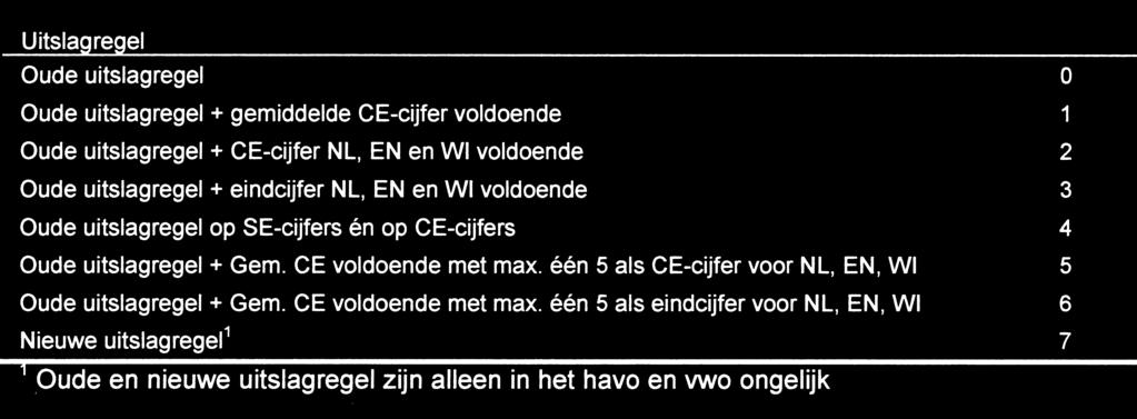 Tabel 3 Beslissingstabel voor bepalen van nauwkeurigheid van heel examen regel zijn niet noodzakelijk een verscherping.